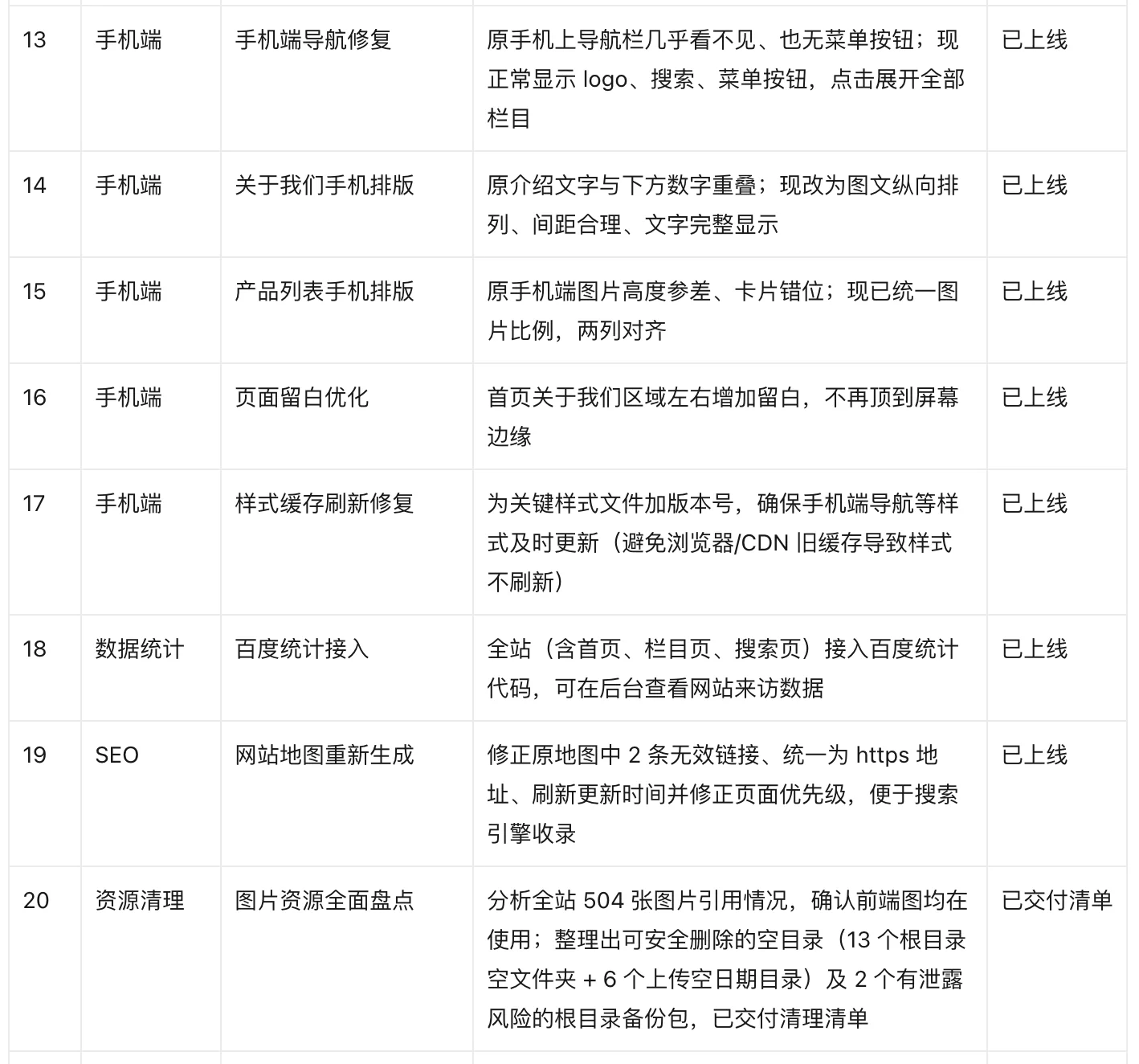 网站重新优化清单(二)